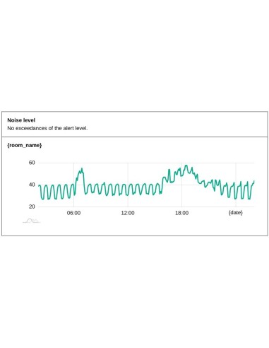 Monitor de Ruido para Viviendas Turísticas (Cantabria)